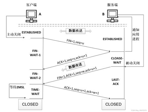 计算机网络知识点与工程施工全解析 网络部分看这一篇就够了