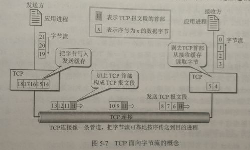 计算机网络传输层协议及其在工程施工中的关键应用